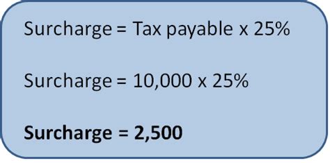 Surcharge in Tagalog .